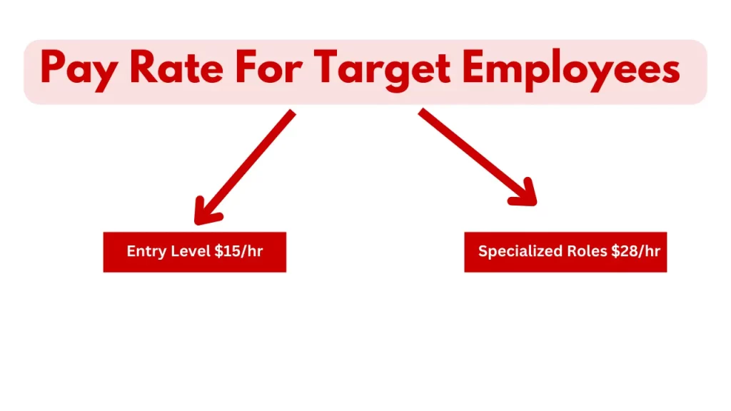 Pay Rate For Target Employees 